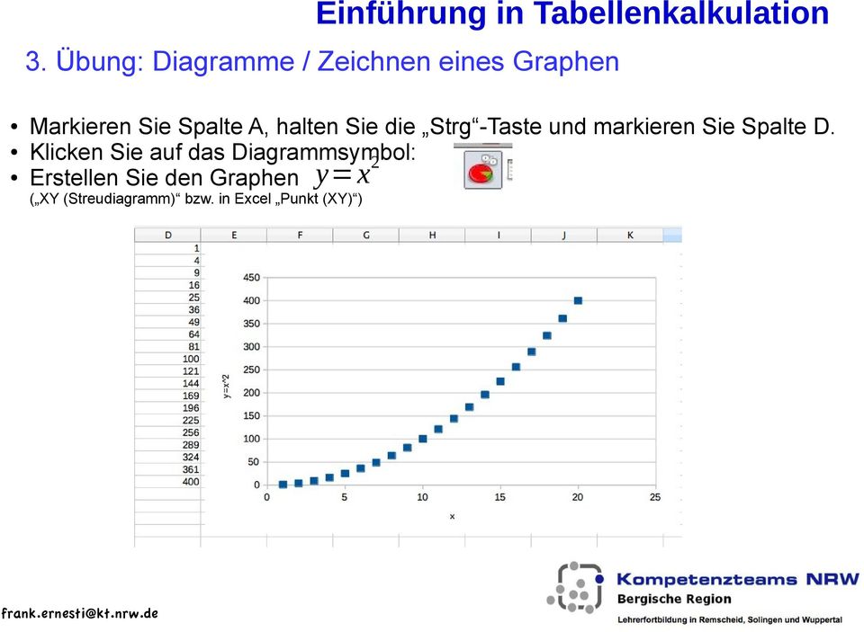 halten Sie die Strg -Taste und markieren Sie Spalte D.