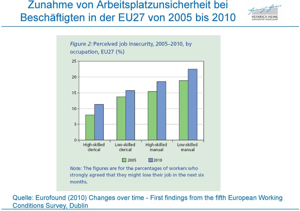 Quelle: Eurofound (2010) Changes over time - First