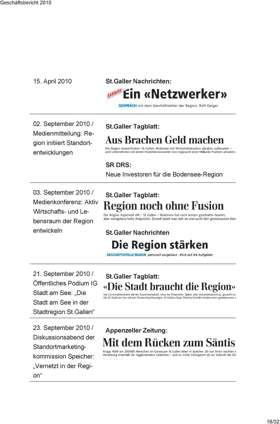 September 2010 / Medienkonferenz: Aktiv Wirtschafts- und Lebensraum der Region entwickeln St.Galler Tagblatt: St.Galler Nachrichten 21.