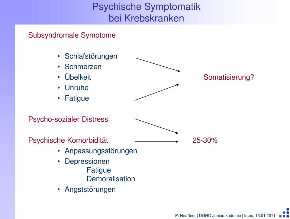 Psycho-sozialer Distress Psychische Komorbidität 25-30%