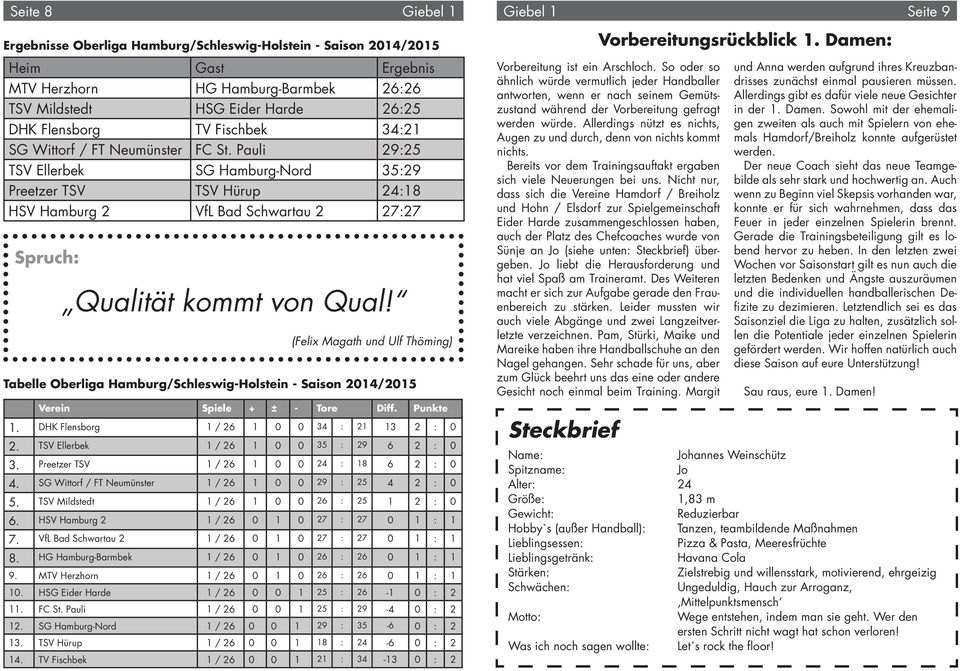 Pauli 29:25 TSV Ellerbek SG Hamburg-Nord 35:29 Preetzer TSV TSV Hürup 24:18 HSV Hamburg 2 VfL Bad Schwartau 2 27:27 Spruch: Qualität kommt von Qual!