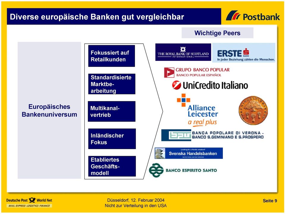 Marktbearbeitung Europäisches Bankenuniversum