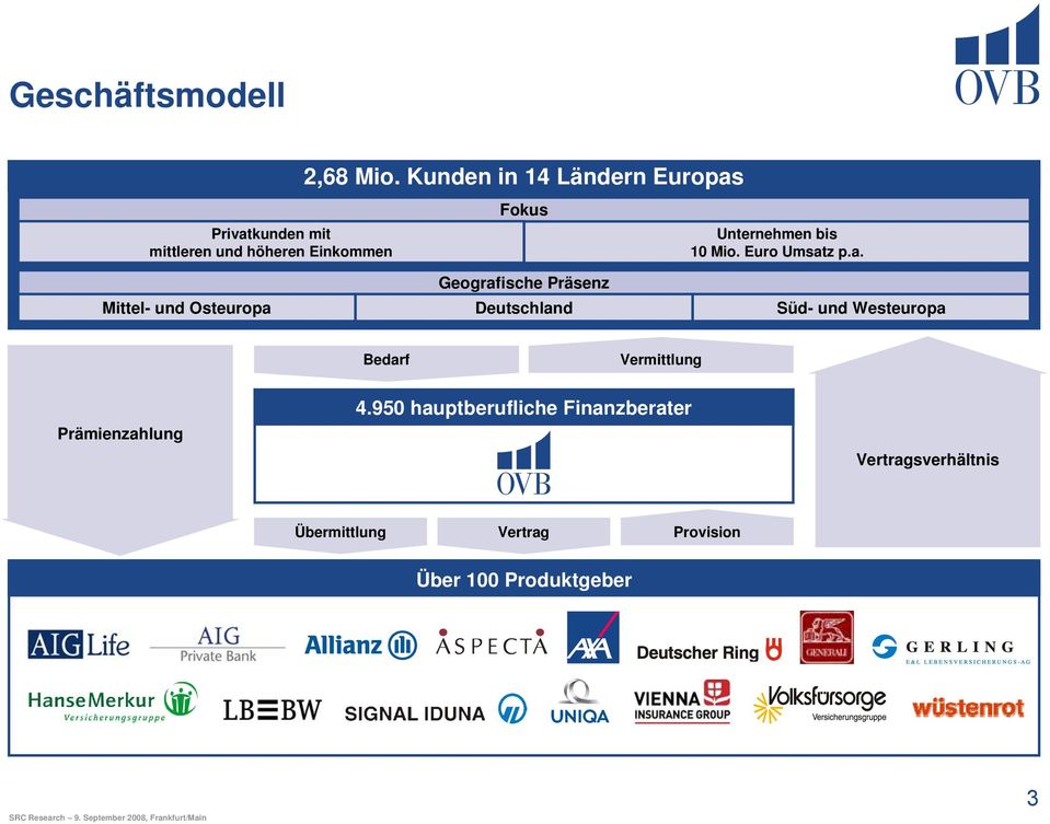 Unternehmen bis 10 Mio. Euro Umsat