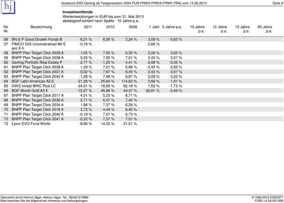 % 57 PIMCO GIS Unconstrained Bd E -0,18 % 2,68 % acc -h 58 BNPP Plan Target Click 2039 A -1,05 % 7,65 % 6,30 % 2,29 % 3,03 % 59 BNPP Plan Target Click 2036 A 0,35 % 7,65 % 7,01 % 2,43 % 3,57 % 60