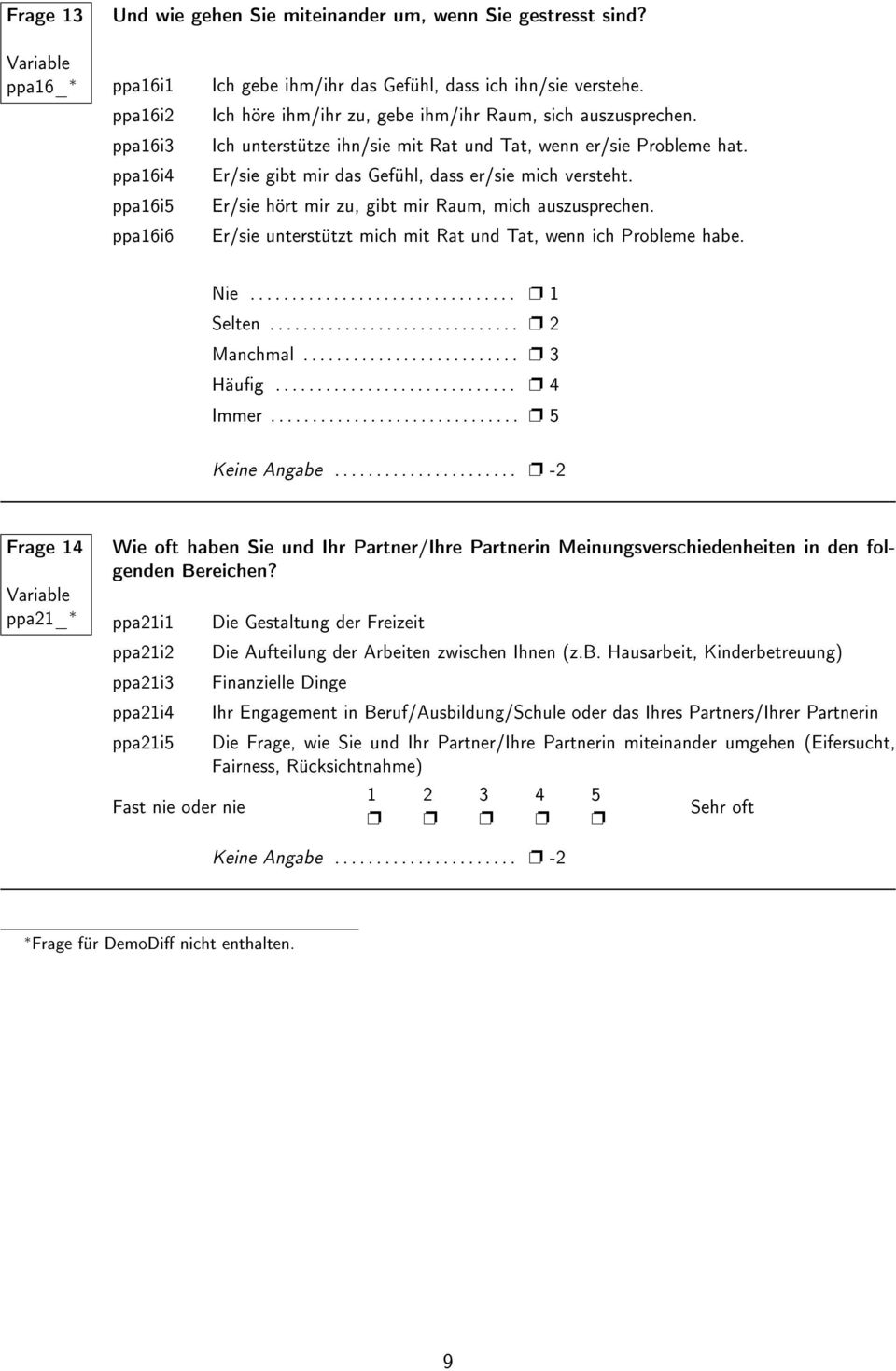 Er/sie hört mir zu, gibt mir Raum, mich auszusprechen. Er/sie unterstützt mich mit Rat und Tat, wenn ich Probleme habe. Nie................................ 1 Selten.............................. 2 Manchmal.