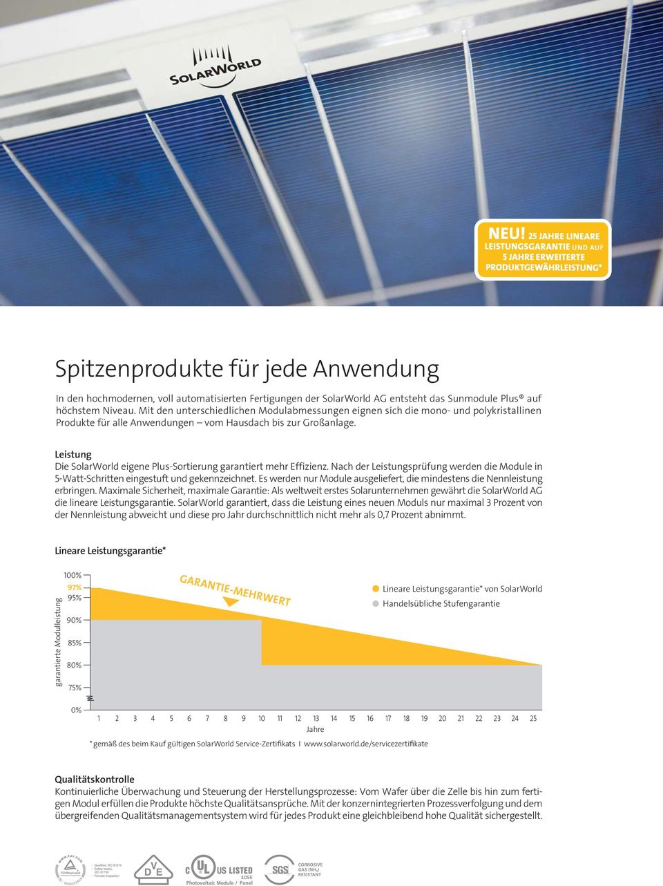 Leistung Die SolarWorld eigene Plus-Sortierung garantiert mehr Effizienz. Nach der Leistungsprüfung werden die Module in 5-Watt-Schritten eingestuft und gekennzeichnet.