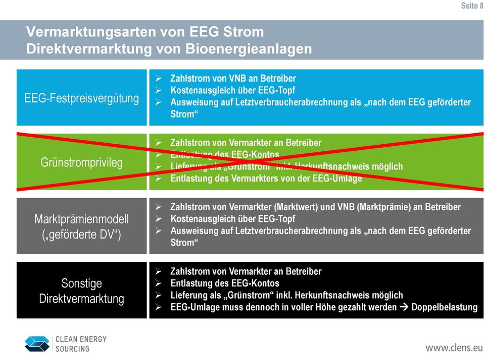 als Grünstrom inkl.