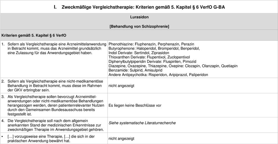 Sofern als Vergleichstherapie eine nicht-medikamentöse Behandlung in Betracht kommt, muss diese im Rahmen der GKV erbringbar sein. 3.