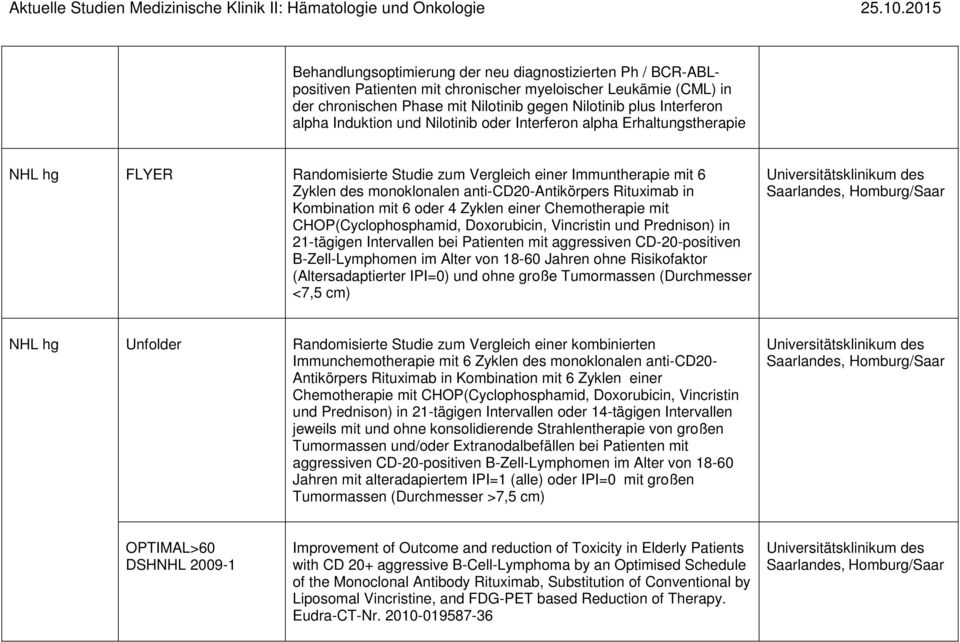 Kombination mit 6 oder 4 Zyklen einer Chemotherapie mit CHOP(Cyclophosphamid, Doxorubicin, Vincristin und Prednison) in 21-tägigen Intervallen bei Patienten mit aggressiven CD-20-positiven