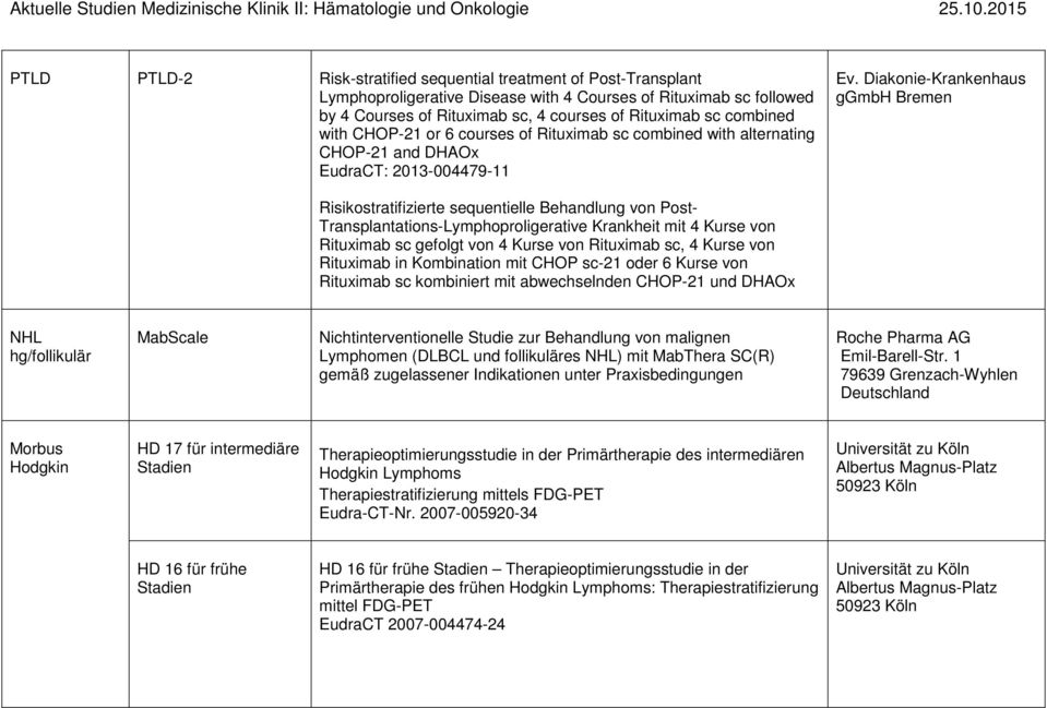 Diakonie-Krankenhaus ggmbh Bremen Risikostratifizierte sequentielle Behandlung von Post- Transplantations-Lymphoproligerative Krankheit mit 4 Kurse von Rituximab sc gefolgt von 4 Kurse von Rituximab