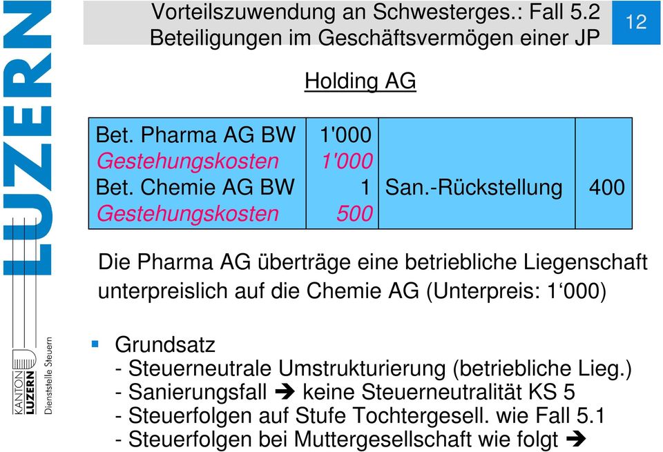 -Rückstellung 400 Die Pharma AG überträge eine betriebliche Liegenschaft unterpreislich auf die Chemie AG (Unterpreis: 1 000)