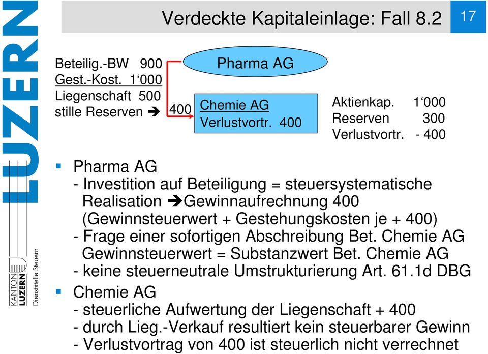 - 400 Pharma AG - Investition auf Beteiligung = steuersystematische Realisation Gewinnaufrechnung 400 (Gewinnsteuerwert + Gestehungskosten je + 400) - Frage einer