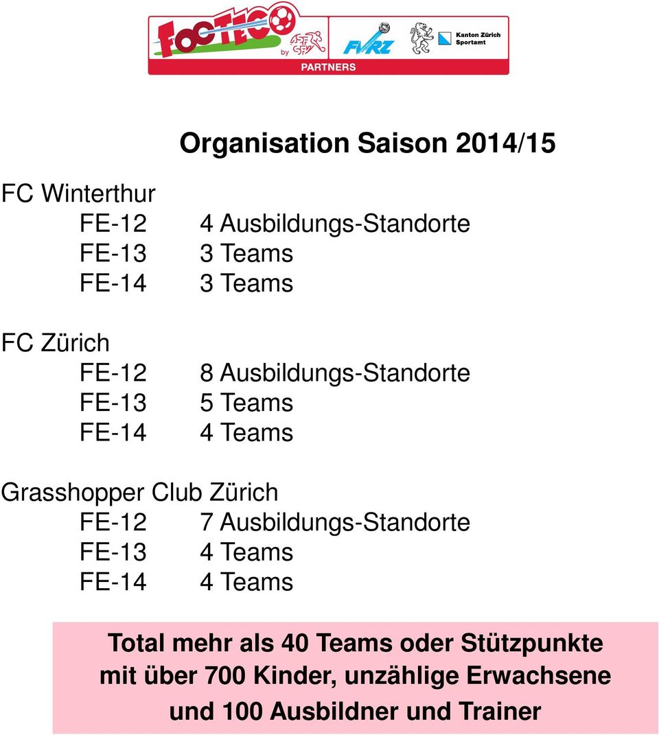 Club Zürich FE-12 7 Ausbildungs-Standorte FE-13 4 Teams FE-14 4 Teams Total mehr als 40