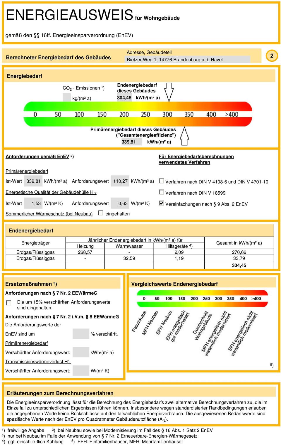 kwh/(m² a) Verfahren nach DIN V 4108-6 und DIN V 4701-10 Energetische Qualität der Gebäudehülle H' T Verfahren nach DIN V 18599 Ist-Wert 1,53 W/(m² K) Anforderungswert 0,63 W/(m² K) Vereinfachungen