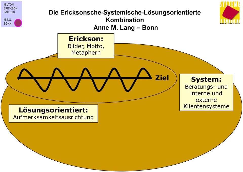 Aufmerksamkeitsausrichtung Ziel