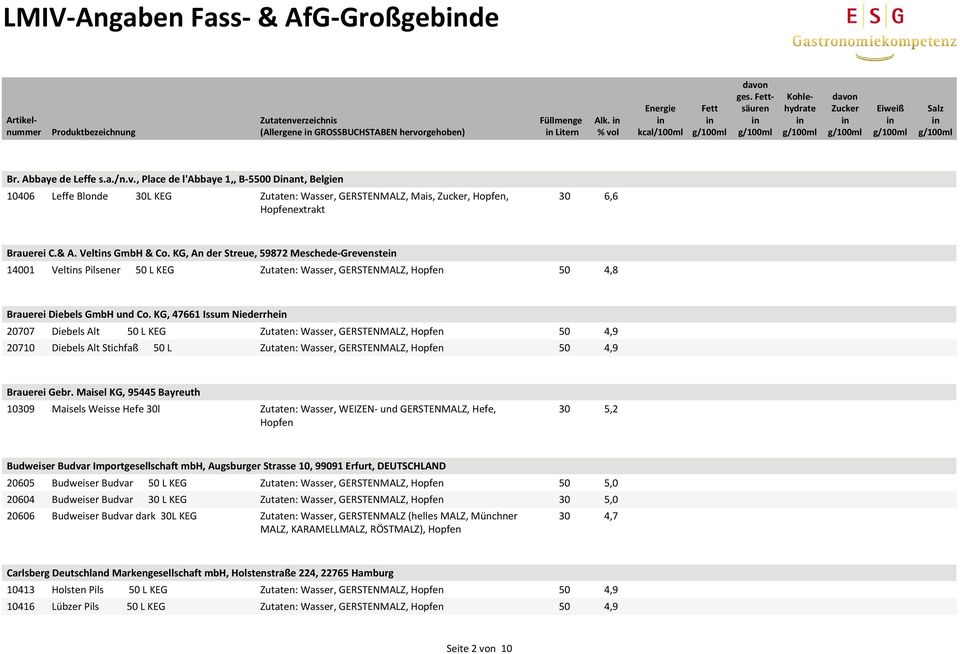 & A. Velts GmbH & Co. KG, An der Streue, 59872 Meschede Grevenste 14001 Velts Pilsener 50 L KEG Zutaten: Wasser, GERSTENMALZ, Hopfen 50 4,8 Brauerei Diebels GmbH und Co.