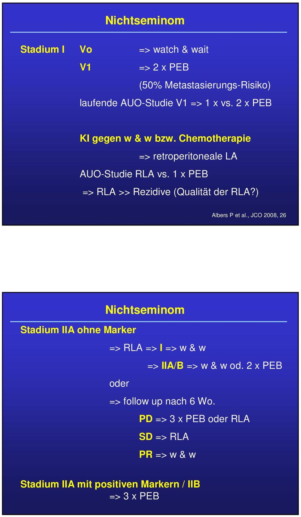 1 x PEB => RLA >> Rezidive (Qualität der RLA?) Albers P et al.