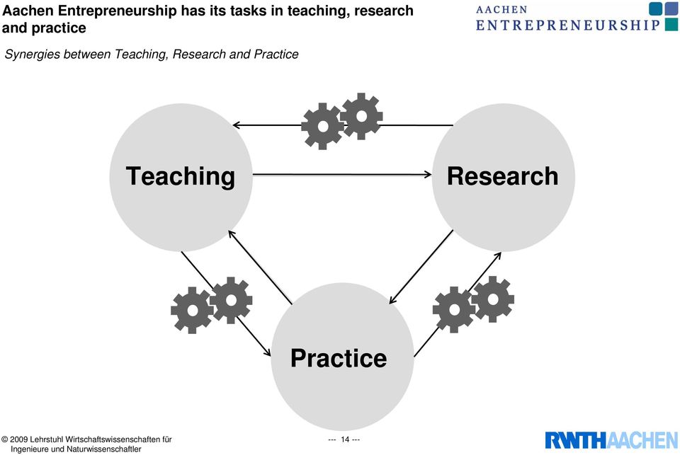 Synergies between Teaching, Research