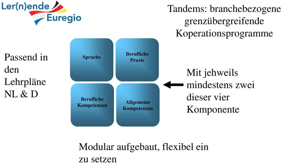 Berufliche Praxis Allgemeine Kompetenzen Mit jehweils mindestens