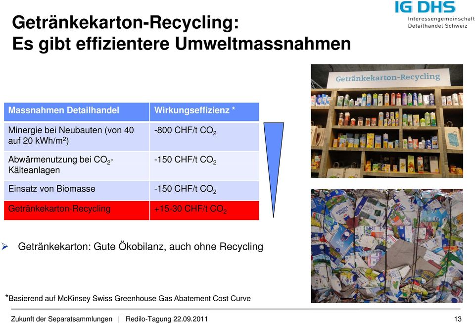 Biomasse -150 CHF/t CO 2 Getränkekarton-Recycling k t +15-30 CHF/t CO 2 Getränkekarton: Gute Ökobilanz, auch ohne