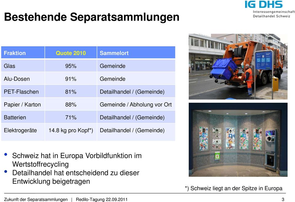 14.8 kg pro Kopf*) Detailhandel l / (Gemeinde) Schweiz hat in Europa Vorbildfunktion im Wertstoffrecycling Detailhandel hat