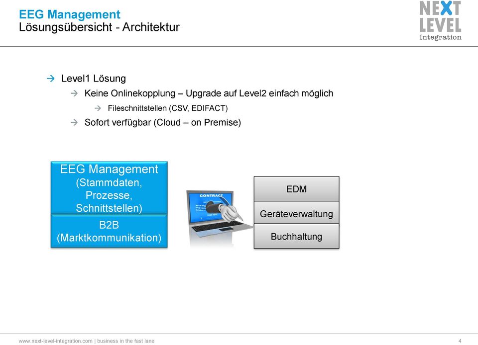 EEG Management (Stammdaten, Prozesse, Schnittstellen) B2B (Marktkommunikation) EDM