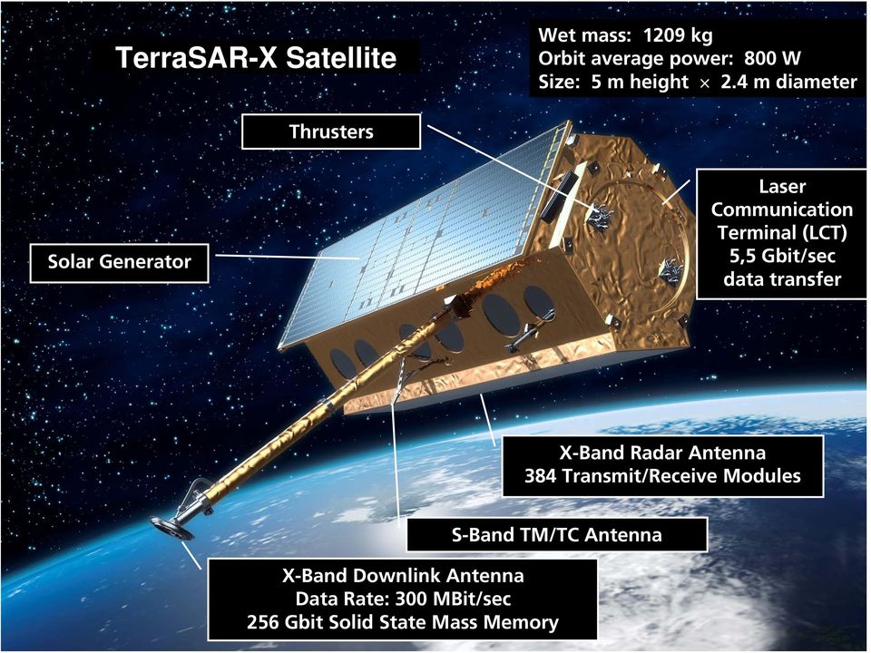 data transfer X-Band Radar Antenna 384 Transmit/Receive Modules S-Band TM/TC Antenna