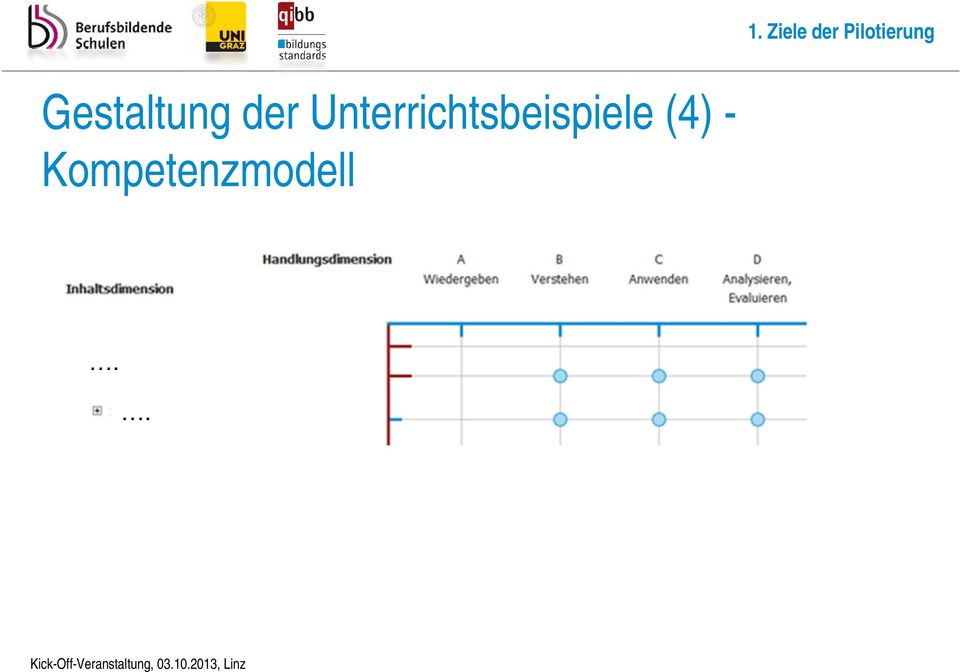 Gestaltung der