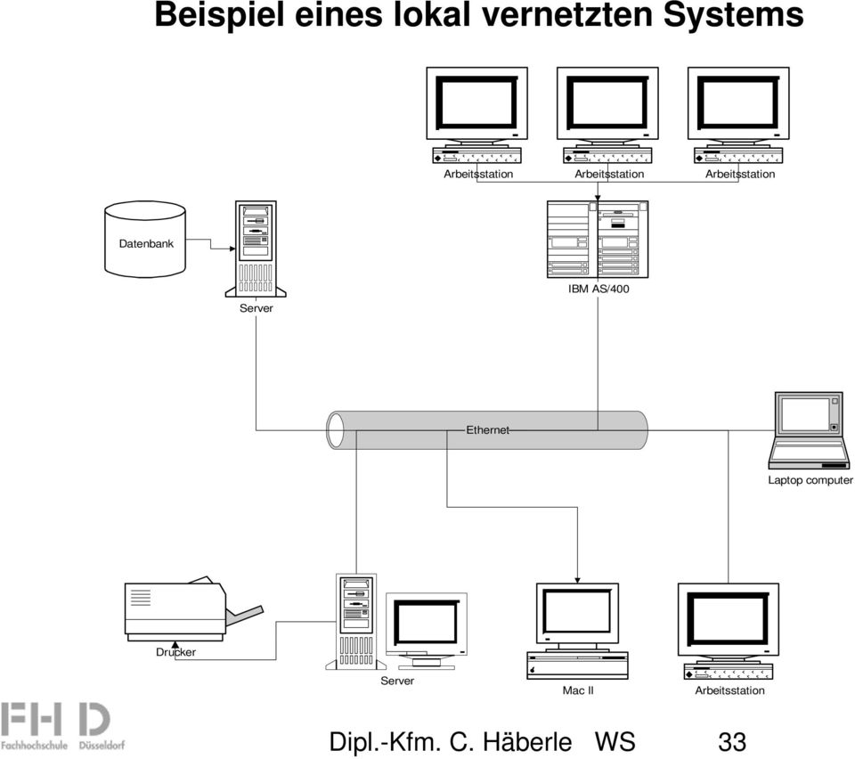 Datenbank Server IBM AS/400 Ethernet Laptop