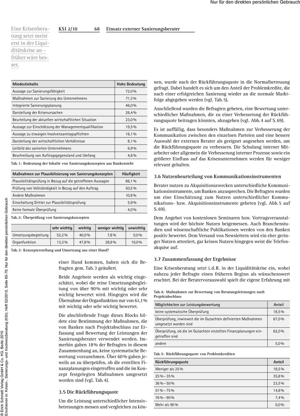 Hingegen wird die Übernahme der Organfunktion nur von 61,1 % mit wichtig oder sehr wichtig bewertet.