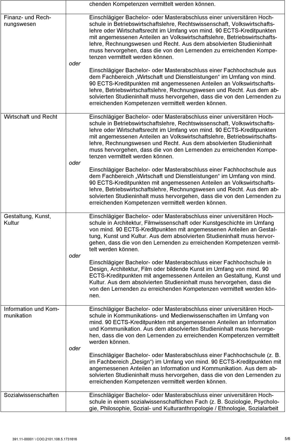 90 ECTS-Kreditpunkten mit angemessenen Anteilen an Volkswirtschaftslehre, Betriebswirtschaftslehre, Rechnungswesen und Recht.