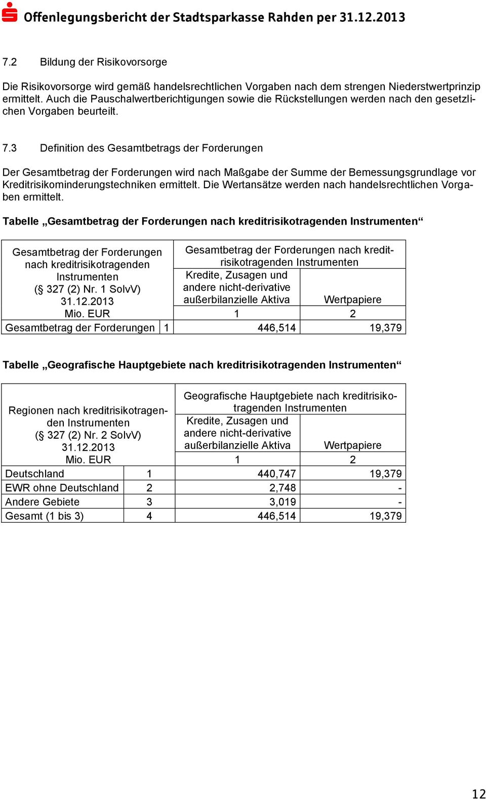 3 Definition des Gesamtbetrags der Forderungen Der Gesamtbetrag der Forderungen wird nach Maßgabe der Summe der Bemessungsgrundlage vor Kreditrisikominderungstechniken ermittelt.