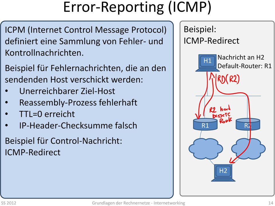 Beispiel für Fehlernachrichten, die an den sendenden Host verschickt werden: Unerreichbarer Ziel Host Reassembly