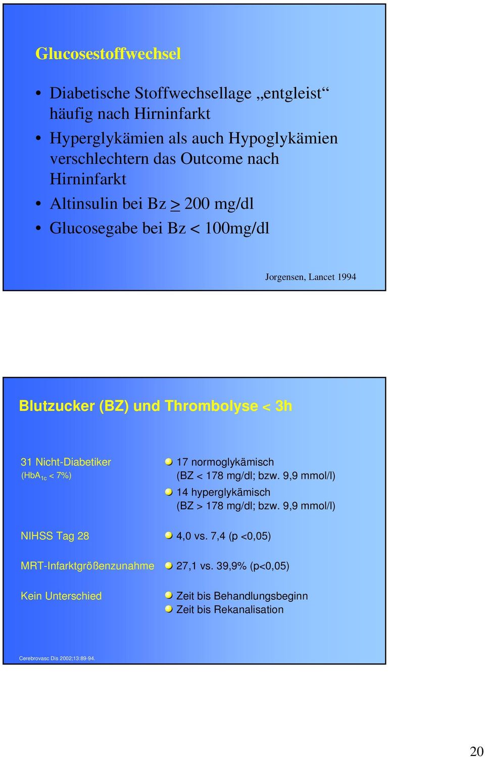 17 normoglykämisch (HbA 1c < 7%) (BZ < 178 mg/dl; bzw. 9,9 mmol/l) 14 hyperglykämisch (BZ > 178 mg/dl; bzw. 9,9 mmol/l) NIHSS Tag 28 4,0 vs.