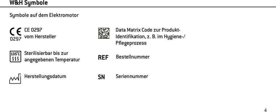 Herstellungsdatum REF SN Data Matrix Code zur Produkt-
