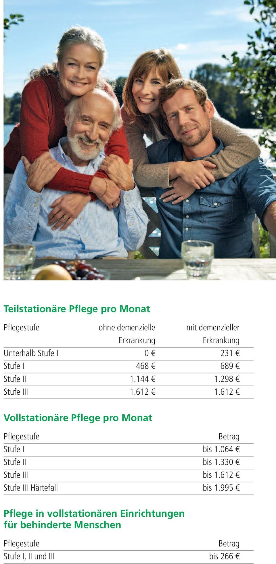 612 Vollstationäre Pflege pro Monat Pflegestufe Betrag Stufe I bis 1.064 Stufe II bis 1.