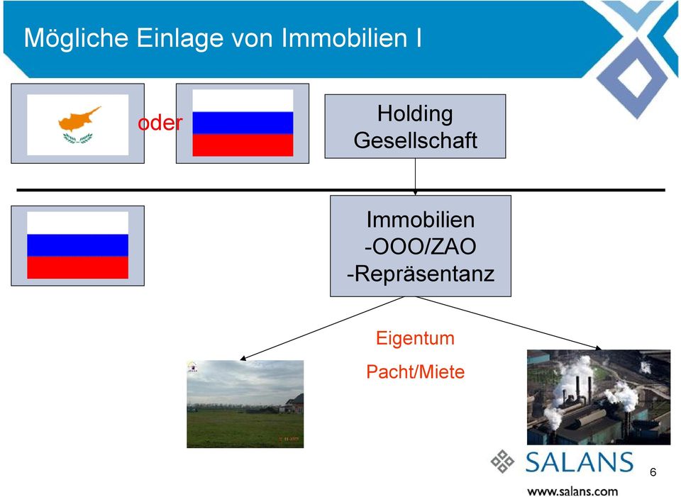 Gesellschaft Immobilien