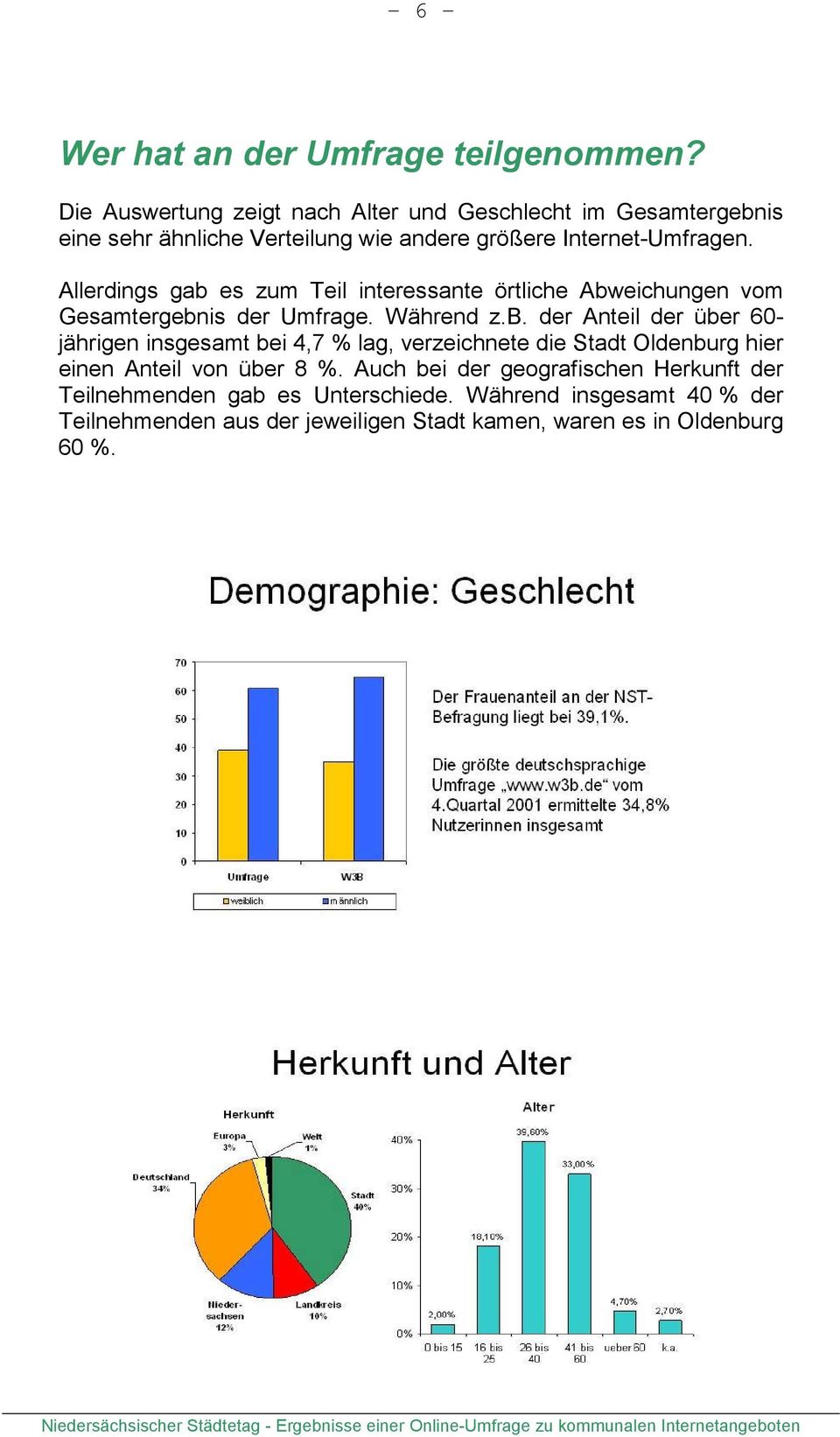 Allerdings gab es zum Teil interessante örtliche Abweichungen vom Gesamtergebnis der Umfrage. Während z.b. der Anteil der über 60- jährigen insgesamt bei 4,7 % lag, verzeichnete die Stadt Oldenburg hier einen Anteil von über 8 %.