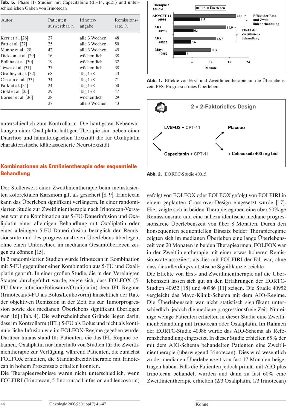 [31] 37 wöchentlich 38 Grothey et al. [32] 68 Tag 1+8 43 Cassata et al. [33] 34 Tag 1+8 71 Park et al. [34] 24 Tag 1+8 50 Gold et al. [35] 29 Tag 1+8 47 Borner et al.