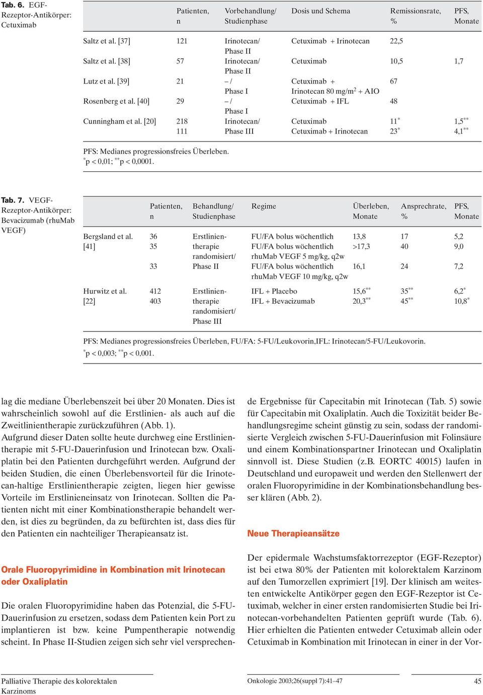 [39] 21 / Cetuximab + 67 Phase I Irinotecan 80 mg/m 2 + AIO Rosenberg et al. [40] 29 / Cetuximab + IFL 48 Phase I Cunningham et al.
