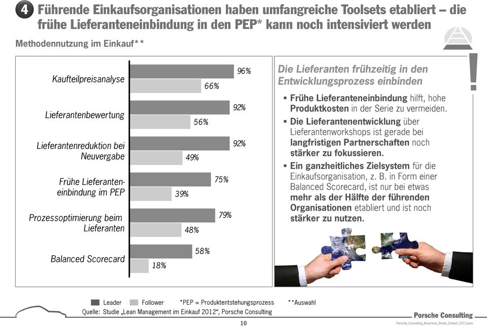 den Entwicklungsprozess einbinden Frühe Lieferanteneinbindung hilft, hohe Produktkosten in der Serie zu vermeiden.