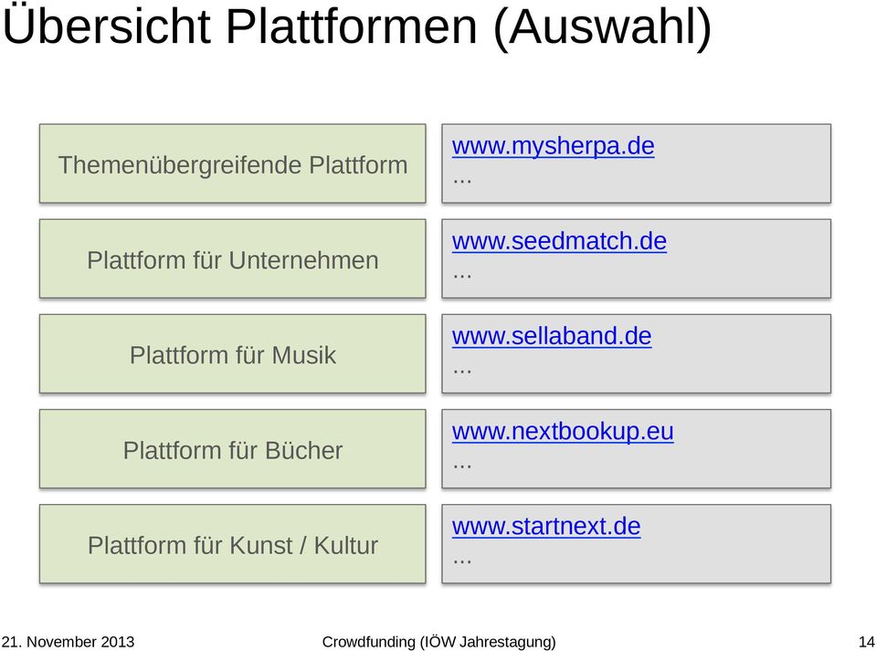 Kultur www.mysherpa.de... www.seedmatch.de... www.sellaband.de... www.nextbookup.