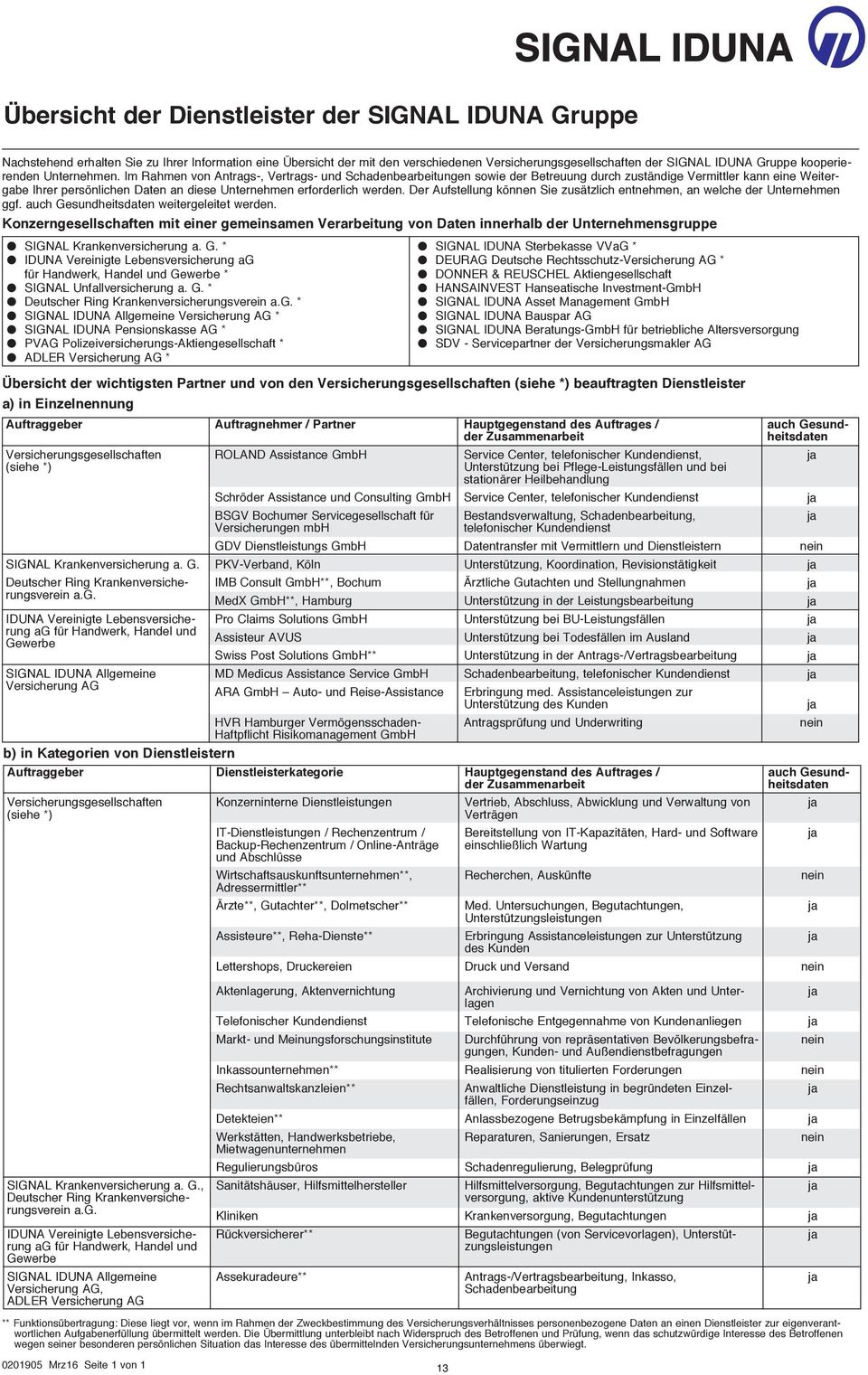 Im Rahmen von Antrags-, Vertrags- und Schadenbearbeitungen sowie der Betreuung durch zuständige Vermittler kann eine Weitergabe Ihrer persönlichen Daten an diese Unternehmen erforderlich werden.