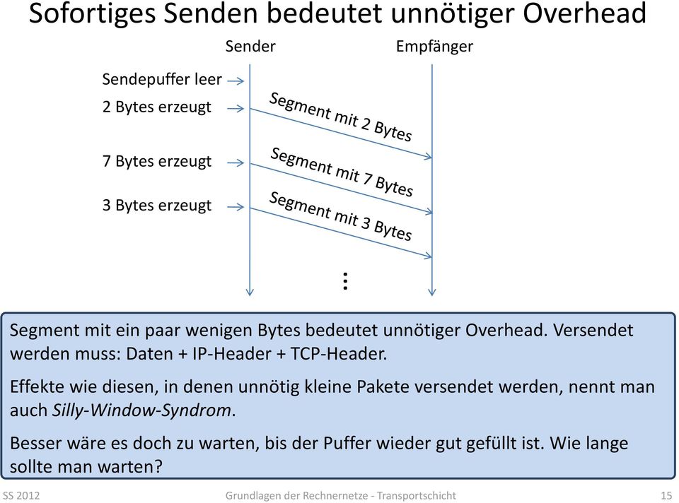 Effekte wie diesen, in denen unnötig kleine Pakete versendet werden, nennt man auch Silly Window Syndrom.