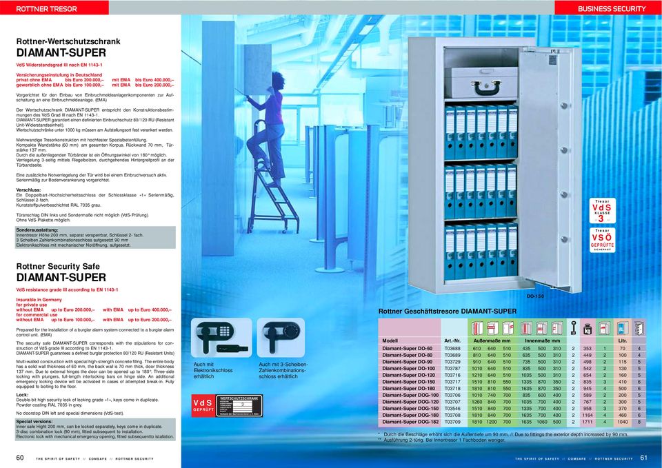 (EMA) Der Wertschutzschrank DIAMANT-SUPER entspricht den Konstruktionsbestimmungen des Grad III nach EN 1143-1.