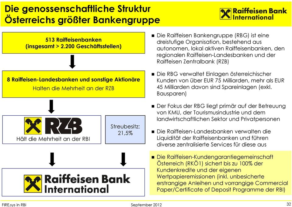 lokal aktiven Raiffeisenbanken, den regionalen Raiffeisen-Landesbanken und der Raiffeisen Zentralbank (RZB) Die RBG verwaltet Einlagen österreichischer Kunden von über EUR 75 Milliarden, mehr als EUR