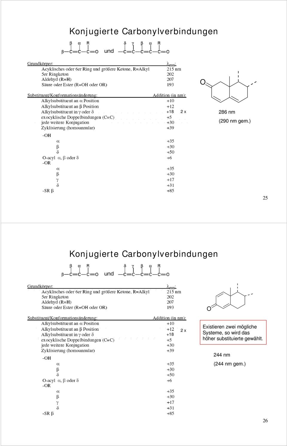 ) 25 Konjugierte Carbonylverbindungen +18 2 x