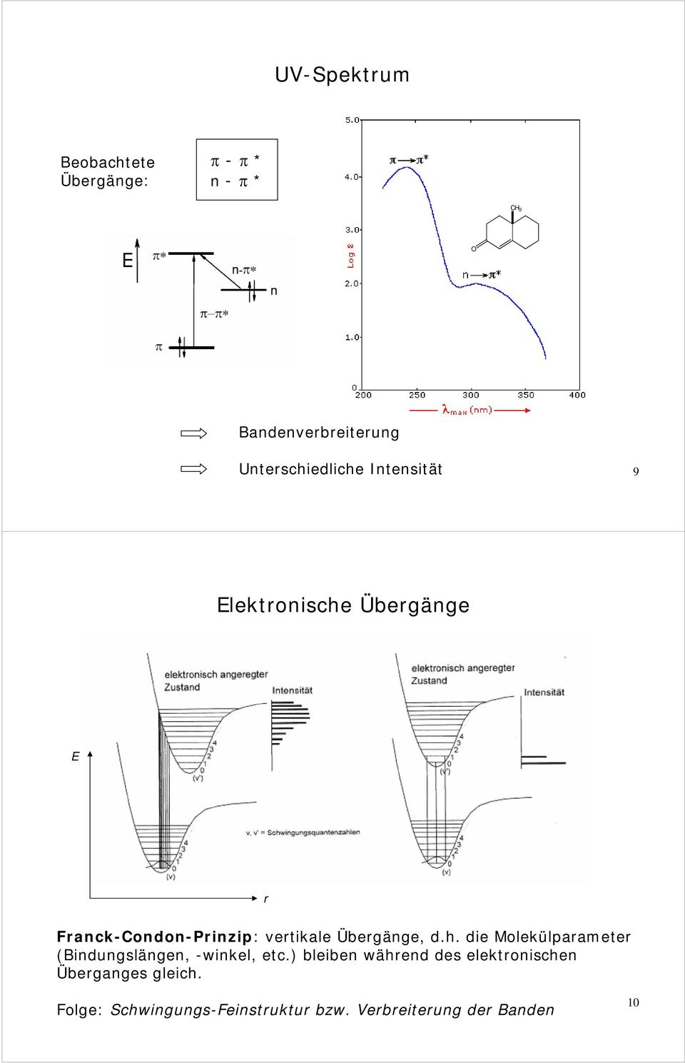 vertikale Übergänge, d.h. die Molekülparameter (Bindungslängen, -winkel, etc.