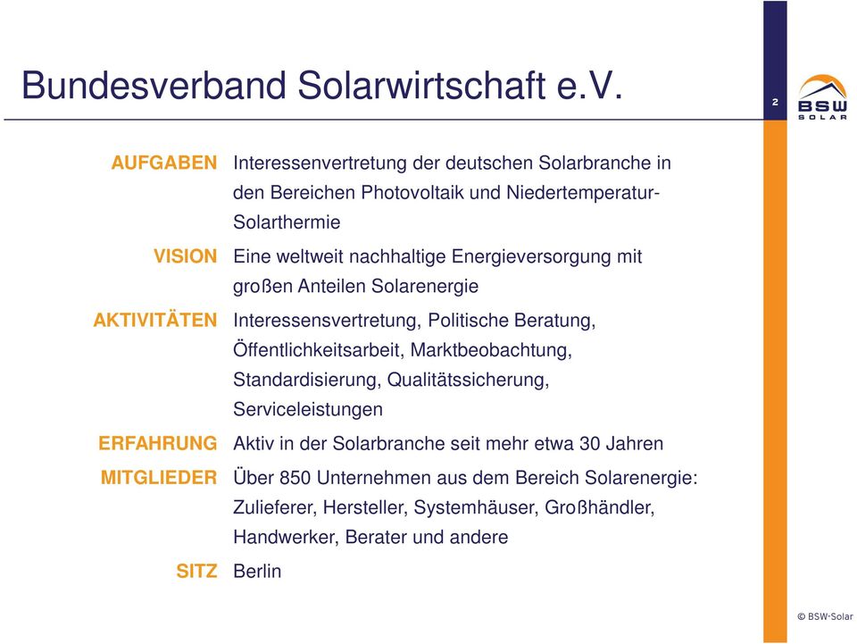 2 AUFGABEN VISION AKTIVITÄTEN ERFAHRUNG MITGLIEDER SITZ Interessenvertretung der deutschen Solarbranche in den Bereichen Photovoltaik und