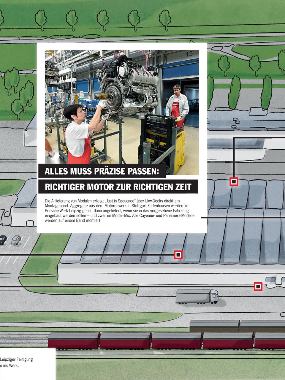 Aggregate aus dem Motorenwerk in Stuttgart-Zuffenhausen werden im Porsche-Werk Leipzig genau dann angeliefert,